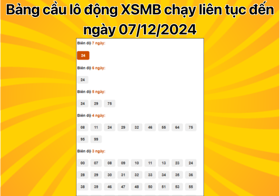 Dự đoán XSMB 07/12 - Dự đoán xổ số miền Bắc 7/12/2024 CHÍNH XÁC